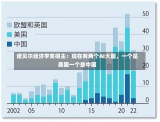 诺贝尔经济学奖得主：现在有两个AI大国，一个是美国一个是中国-第2张图片-建明新闻