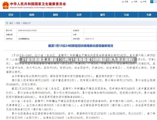 31省份新增本土确诊110例(31省份新增10例确诊1例为本土病例)-第2张图片-建明新闻