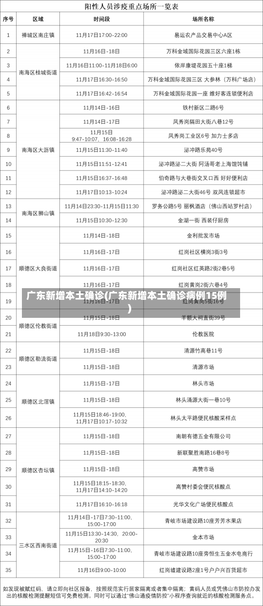 广东新增本土确诊(广东新增本土确诊病例15例)-第3张图片-建明新闻