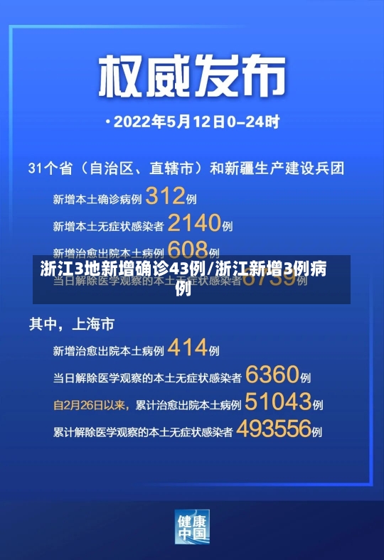 浙江3地新增确诊43例/浙江新增3例病例-第2张图片-建明新闻