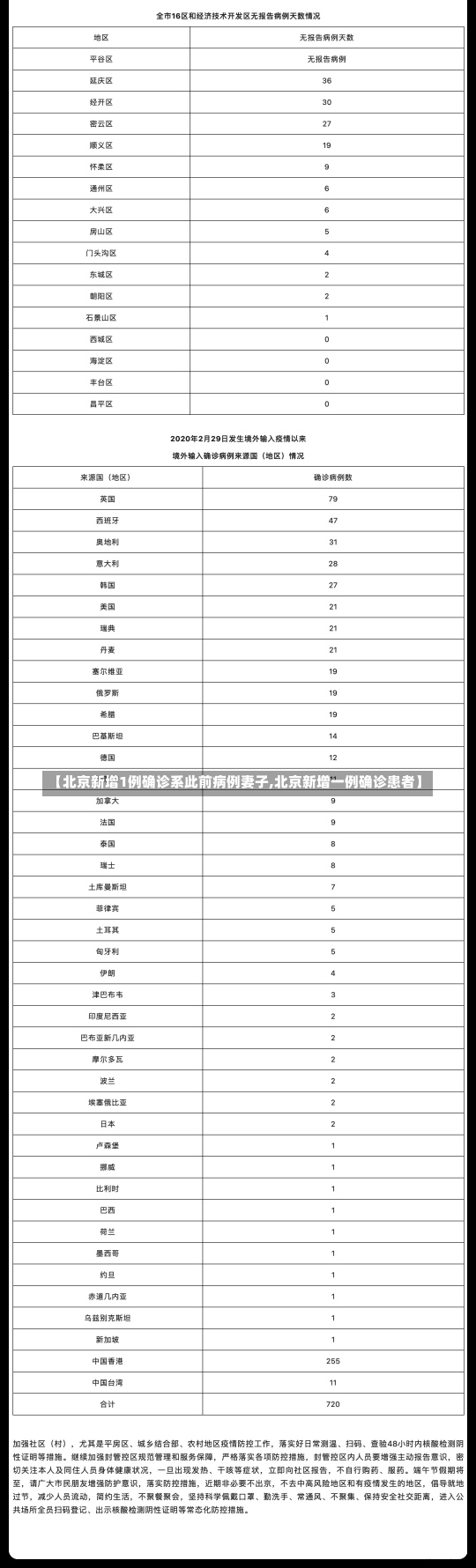 【北京新增1例确诊系此前病例妻子,北京新增一例确诊患者】-第2张图片-建明新闻