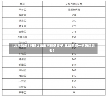 【北京新增1例确诊系此前病例妻子,北京新增一例确诊患者】-第3张图片-建明新闻