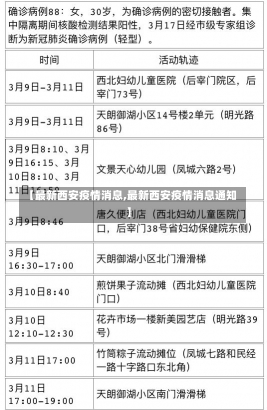 【最新西安疫情消息,最新西安疫情消息通知】-第1张图片-建明新闻