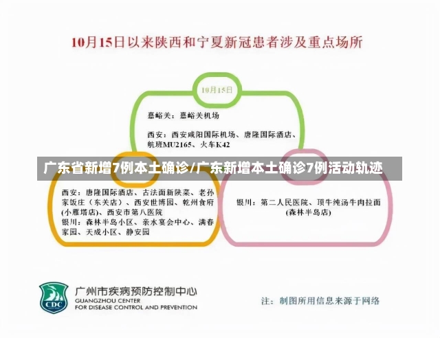 广东省新增7例本土确诊/广东新增本土确诊7例活动轨迹-第3张图片-建明新闻