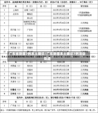 广东省新增7例本土确诊/广东新增本土确诊7例活动轨迹-第2张图片-建明新闻