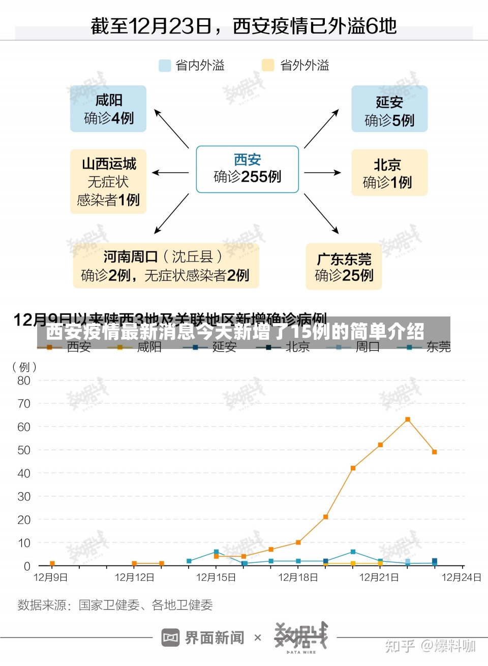 西安疫情最新消息今天新增了15例的简单介绍-第2张图片-建明新闻