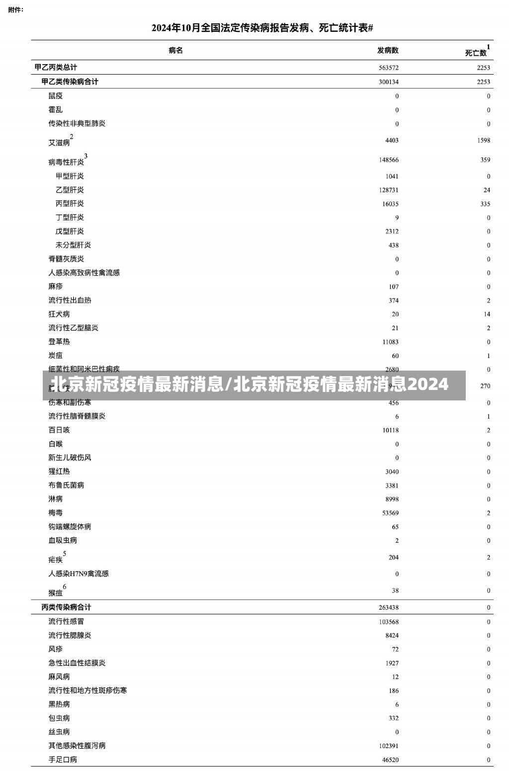 北京新冠疫情最新消息/北京新冠疫情最新消息2024-第1张图片-建明新闻