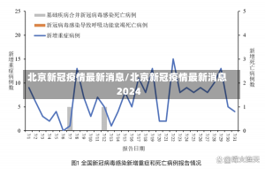 北京新冠疫情最新消息/北京新冠疫情最新消息2024-第2张图片-建明新闻