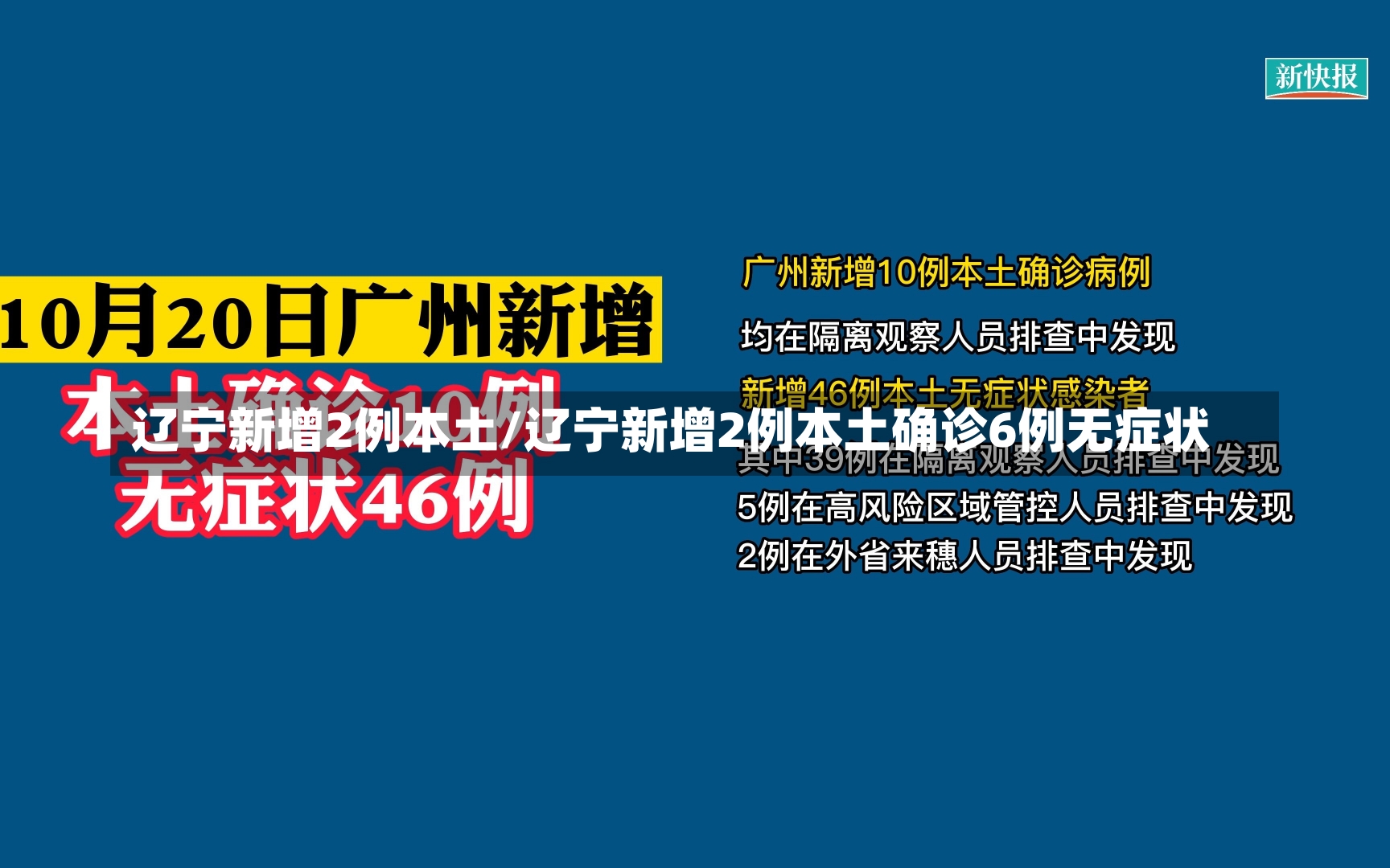 辽宁新增2例本土/辽宁新增2例本土确诊6例无症状-第2张图片-建明新闻