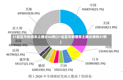 31省区市新增本土确诊42例(31省区市新增本土确诊病例47例)-第1张图片-建明新闻