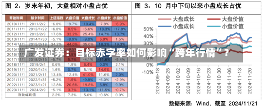 广发证券：目标赤字率如何影响“跨年行情”？-第1张图片-建明新闻