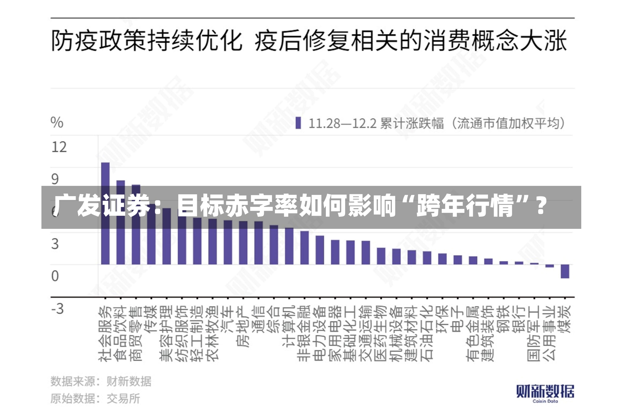 广发证券：目标赤字率如何影响“跨年行情”？-第2张图片-建明新闻