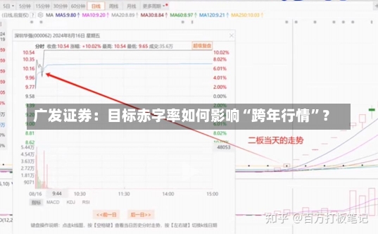 广发证券：目标赤字率如何影响“跨年行情”？-第3张图片-建明新闻