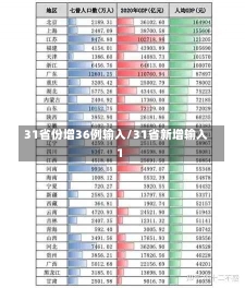 31省份增36例输入/31省新增输入1-第3张图片-建明新闻