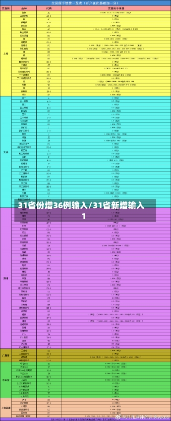 31省份增36例输入/31省新增输入1-第2张图片-建明新闻