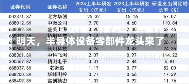 明天，半导体设备零部件龙头来了-第3张图片-建明新闻