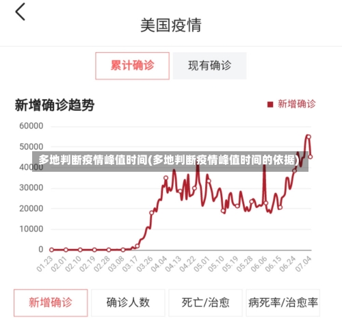 多地判断疫情峰值时间(多地判断疫情峰值时间的依据)-第2张图片-建明新闻