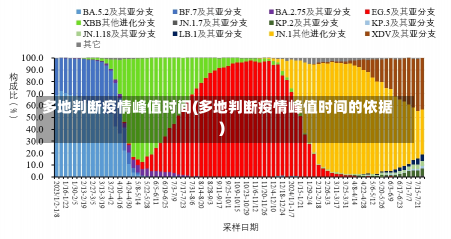 多地判断疫情峰值时间(多地判断疫情峰值时间的依据)-第1张图片-建明新闻