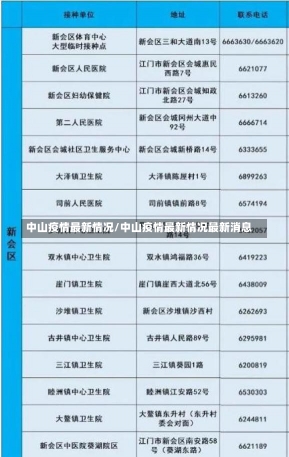 中山疫情最新情况/中山疫情最新情况最新消息-第1张图片-建明新闻