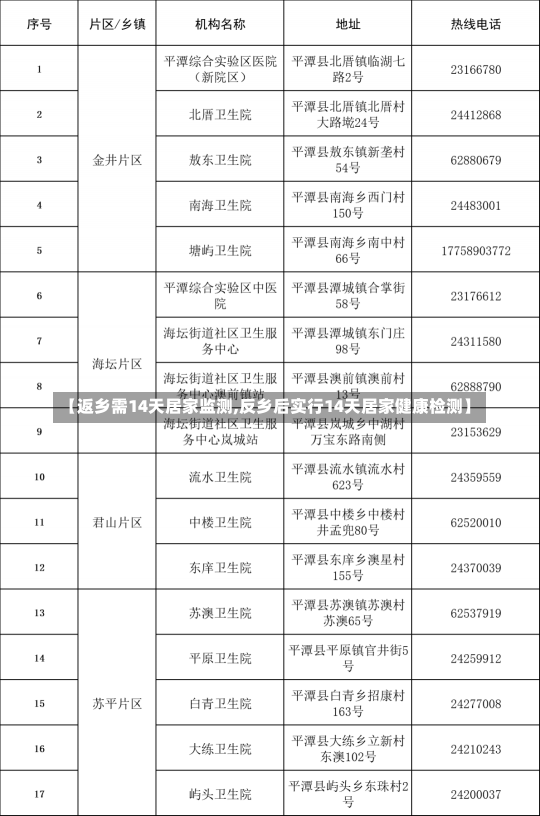 【返乡需14天居家监测,反乡后实行14天居家健康检测】-第1张图片-建明新闻