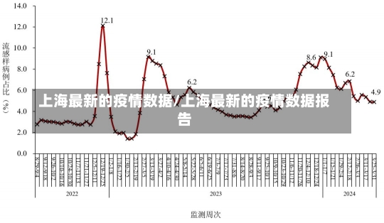 上海最新的疫情数据/上海最新的疫情数据报告-第2张图片-建明新闻