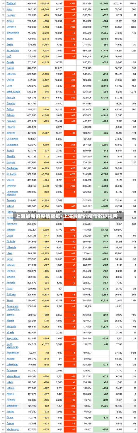 上海最新的疫情数据/上海最新的疫情数据报告-第1张图片-建明新闻