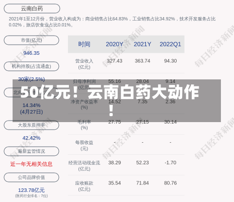 50亿元！云南白药大动作！-第2张图片-建明新闻