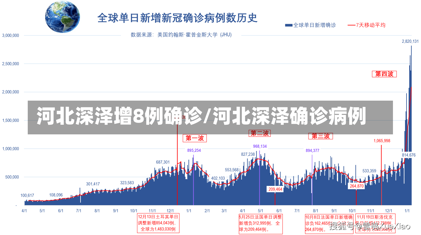 河北深泽增8例确诊/河北深泽确诊病例-第2张图片-建明新闻