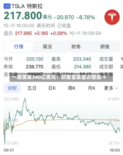 一度蒸发340亿美元！印度富豪首次回应→-第2张图片-建明新闻