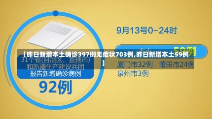 【昨日新增本土确诊397例无症状703例,昨日新增本土59例】-第2张图片-建明新闻