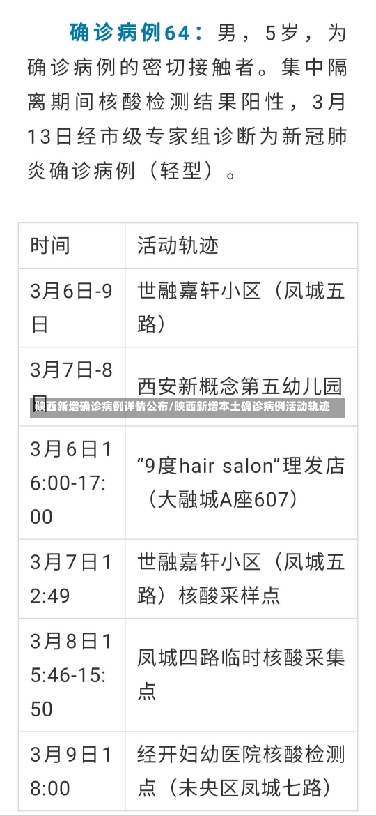 陕西新增确诊病例详情公布/陕西新增本土确诊病例活动轨迹-第1张图片-建明新闻