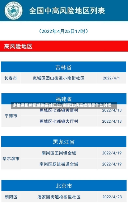 多地通报新冠感染高峰已过/新冠发病高峰期是什么时候-第1张图片-建明新闻