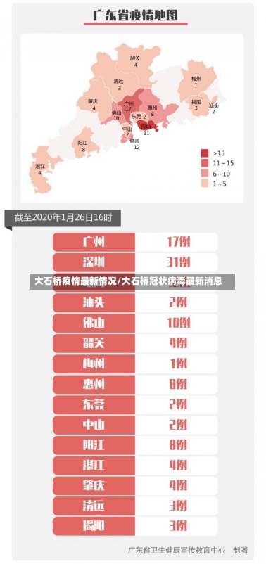 大石桥疫情最新情况/大石桥冠状病毒最新消息-第1张图片-建明新闻