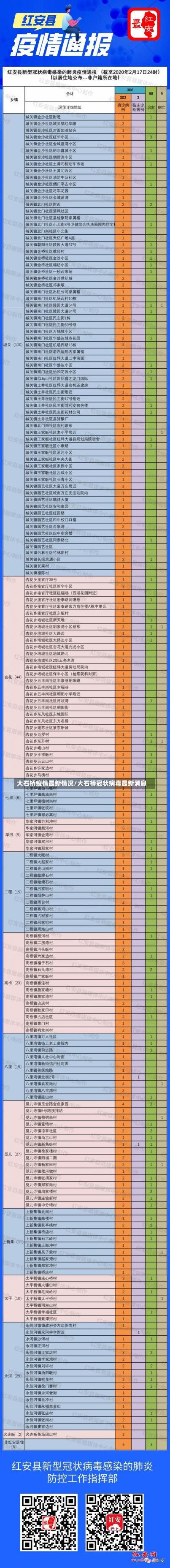 大石桥疫情最新情况/大石桥冠状病毒最新消息-第3张图片-建明新闻