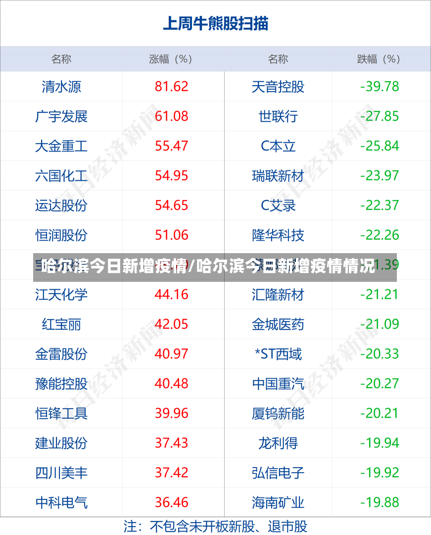 哈尔滨今日新增疫情/哈尔滨今日新增疫情情况-第1张图片-建明新闻