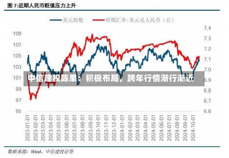 中信建投陈果：积极布局，跨年行情渐行渐近-第3张图片-建明新闻