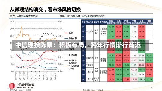 中信建投陈果：积极布局，跨年行情渐行渐近-第2张图片-建明新闻