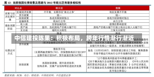 中信建投陈果：积极布局，跨年行情渐行渐近-第1张图片-建明新闻