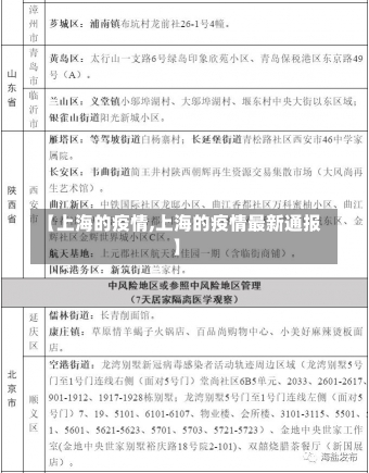 【上海的疫情,上海的疫情最新通报】-第2张图片-建明新闻