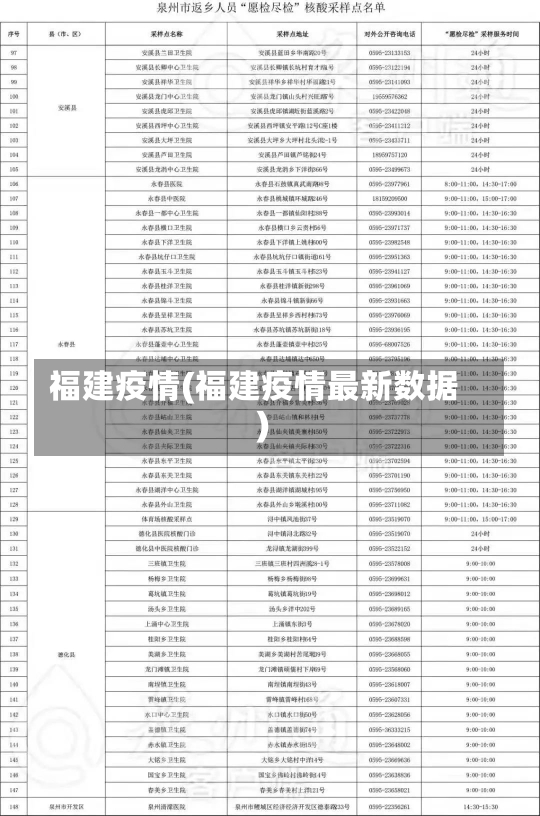 福建疫情(福建疫情最新数据)-第2张图片-建明新闻