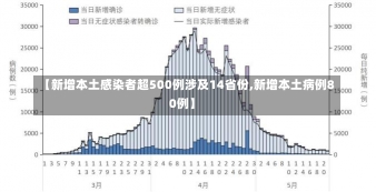 【新增本土感染者超500例涉及14省份,新增本土病例80例】-第1张图片-建明新闻