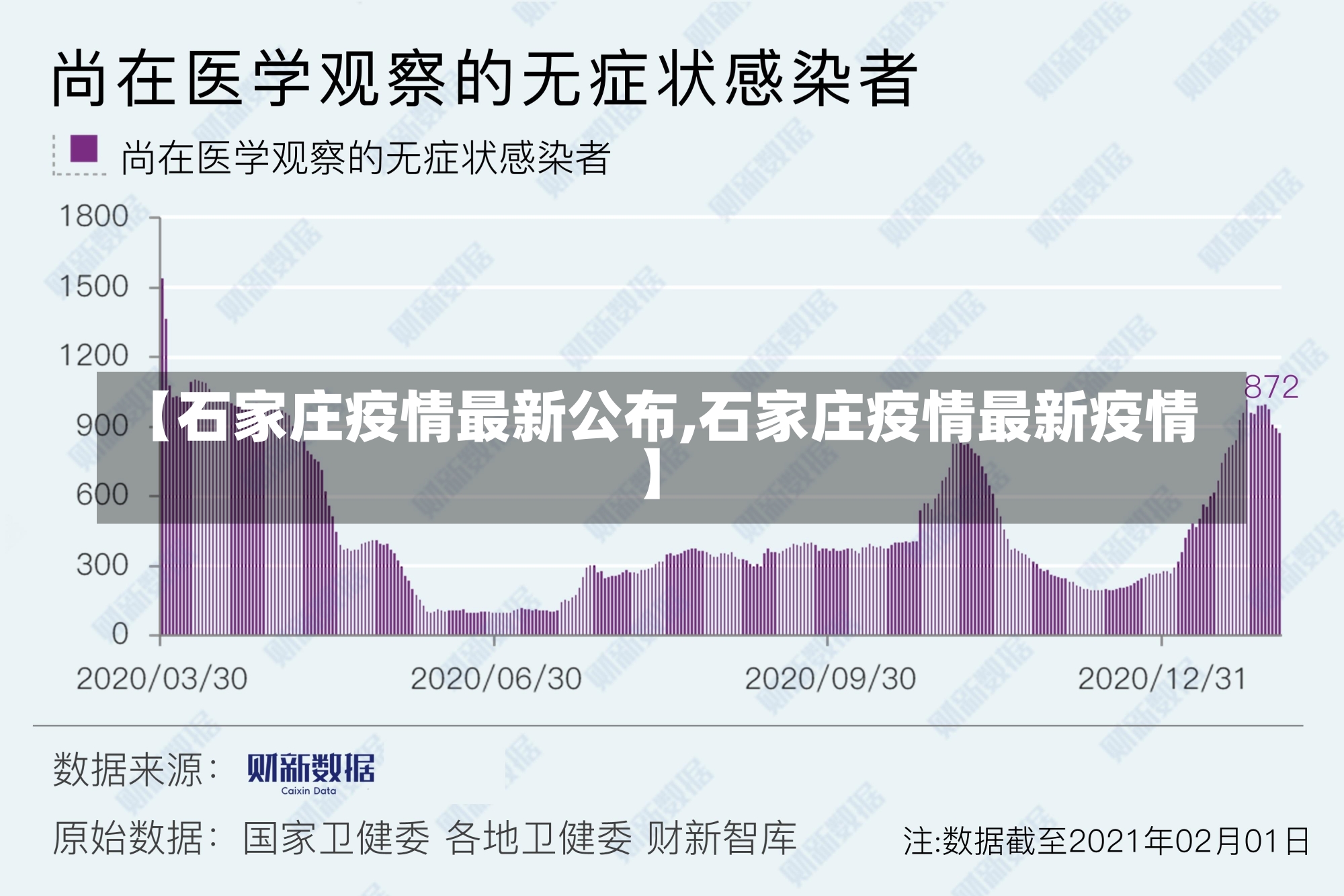 【石家庄疫情最新公布,石家庄疫情最新疫情】-第2张图片-建明新闻