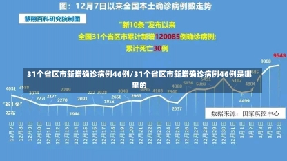 31个省区市新增确诊病例46例/31个省区市新增确诊病例46例是哪里的-第1张图片-建明新闻