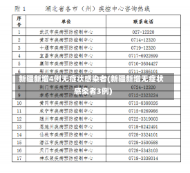 新疆新增4例无症状感染者(新疆新增无症状感染者3例)-第1张图片-建明新闻