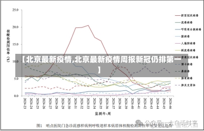 【北京最新疫情,北京最新疫情周报新冠仍排第一】-第1张图片-建明新闻