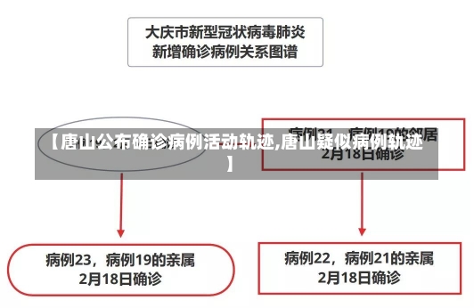 【唐山公布确诊病例活动轨迹,唐山疑似病例轨迹】-第1张图片-建明新闻