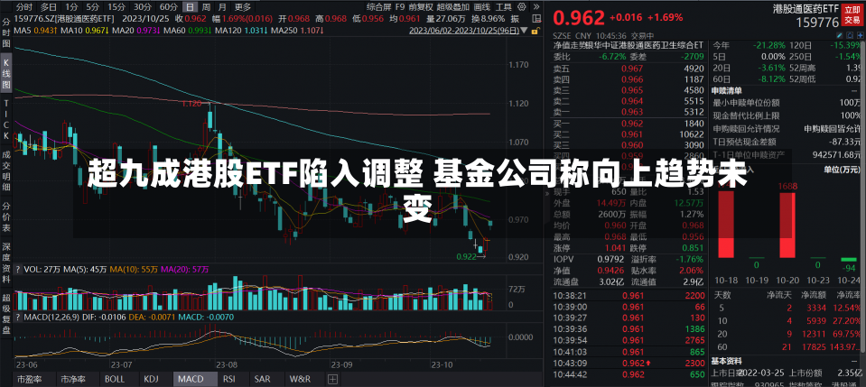 超九成港股ETF陷入调整 基金公司称向上趋势未变-第1张图片-建明新闻