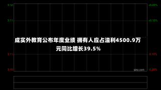 成实外教育公布年度业绩 拥有人应占溢利4500.9万元同比增长39.5%-第1张图片-建明新闻