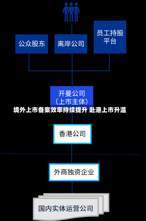 境外上市备案效率持续提升 赴港上市升温-第2张图片-建明新闻