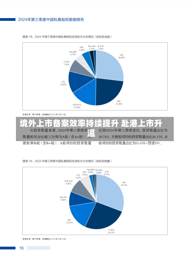 境外上市备案效率持续提升 赴港上市升温-第1张图片-建明新闻